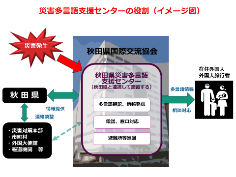 イメージ図